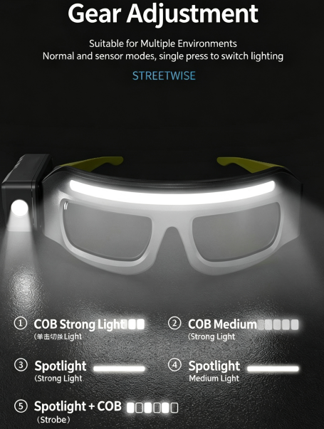🔦 Motion Sensor LED Work Light Glasses