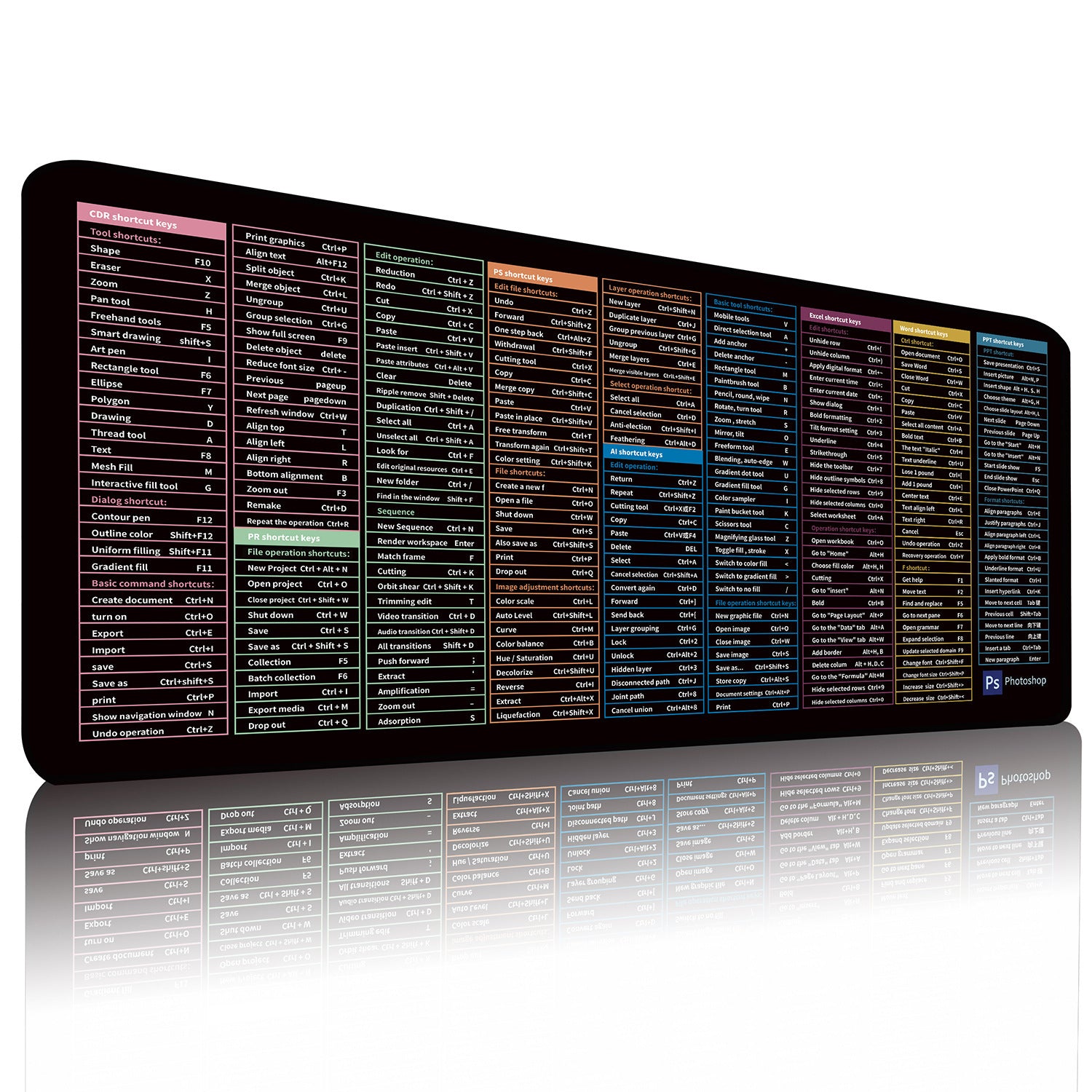 Large Stitched-Edge Mouse Pad with Shortcut Key Reference Print